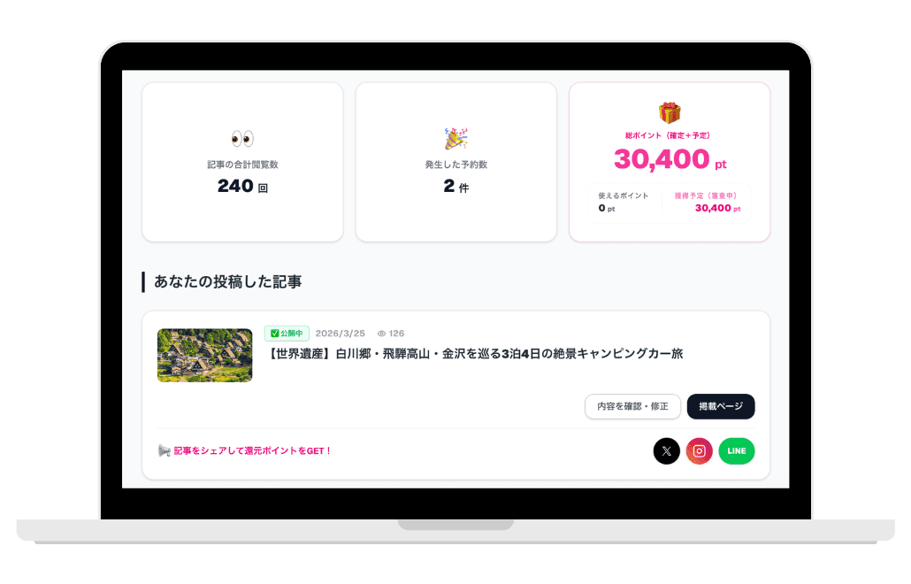 予約売上の10%を還元